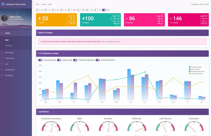 Blood Bank Supply Management