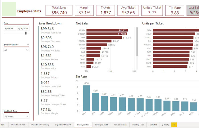 PowerBI Dashboards
