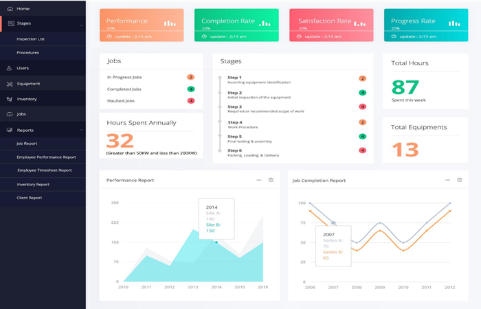 Service Center Management